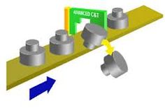 Poka Yoke - À l'abri des erreurs