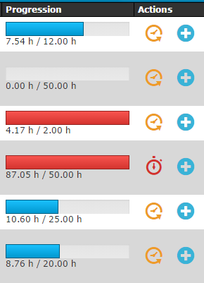 Poka Yoke - À l'abri des erreurs en gestion