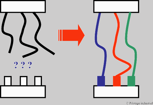 Poka Yoke - À l'abri des erreurs en entreprise