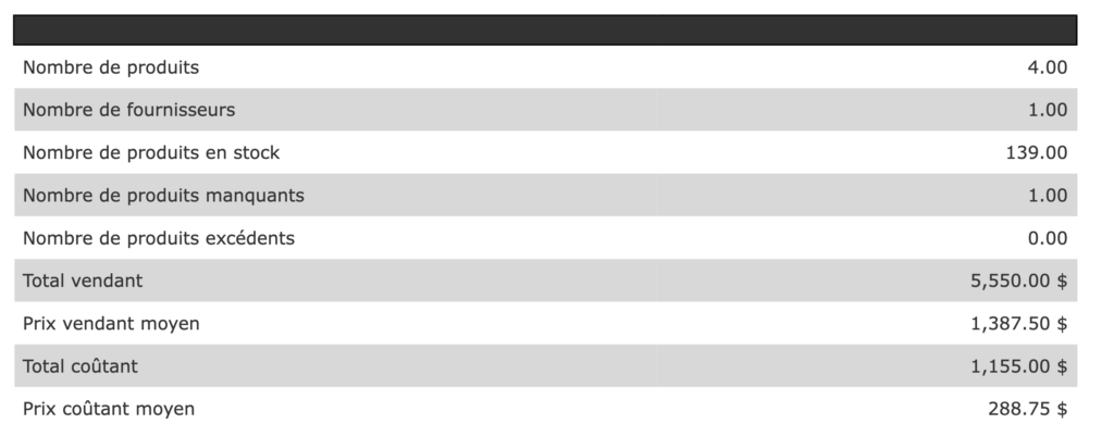 rapport-stock-tableau-statistiques