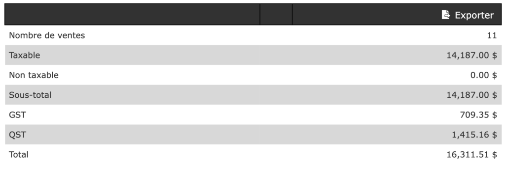 raport-taxes-tablleau-analytique