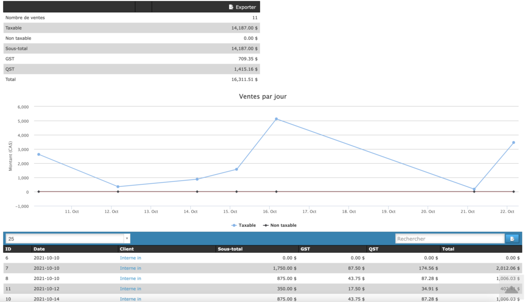 rapport-taxes-general