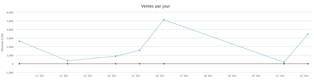 rapport-taxes-histogramme