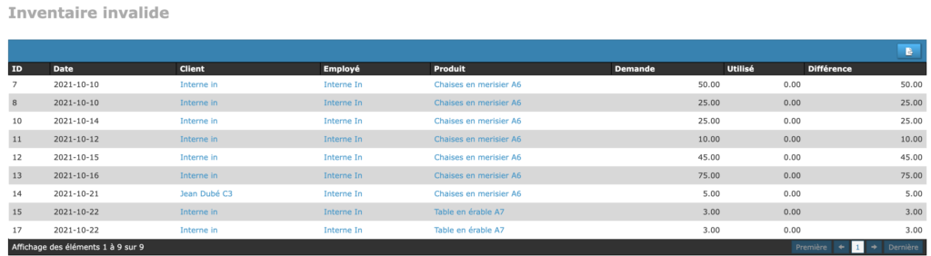 rapport-revision-vente-tableau-analytique-inventaire