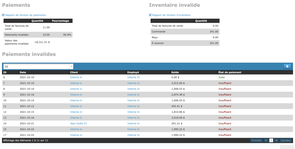 rapport-revision-ventes