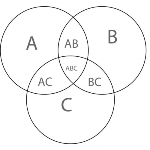 venn 2